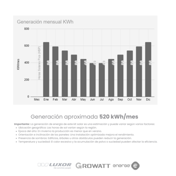 Kit solar Growatt 3000W-1